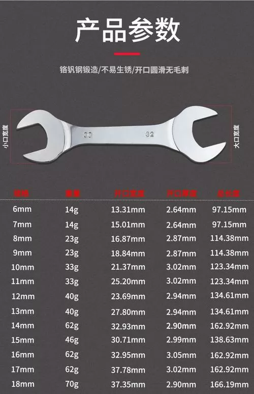 22号扳手是多少mm