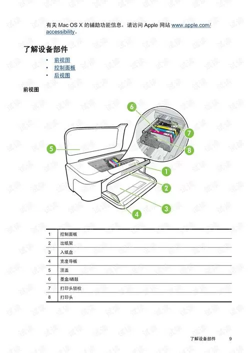 惠普2600打印机使用教程