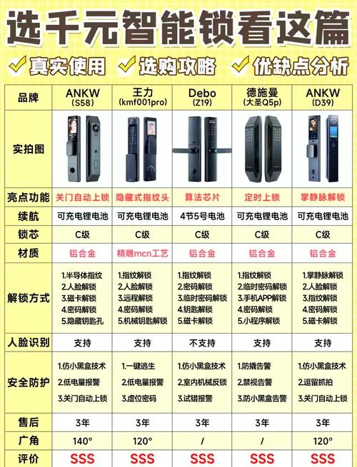 locstar智能锁说明书缩略图