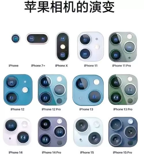 iphone摄像头权限