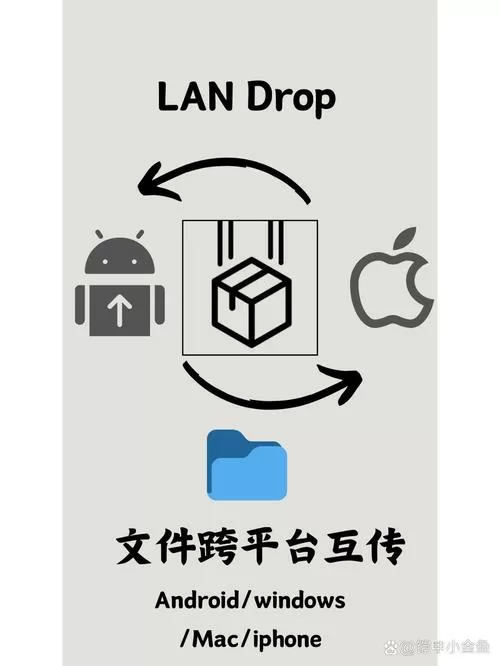 手机和平板传文件用什么软件