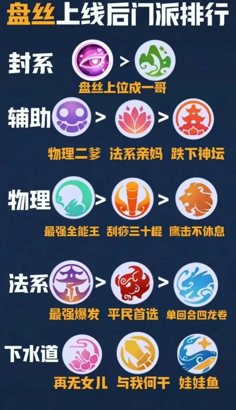 梦幻西游手游打符门派图标
