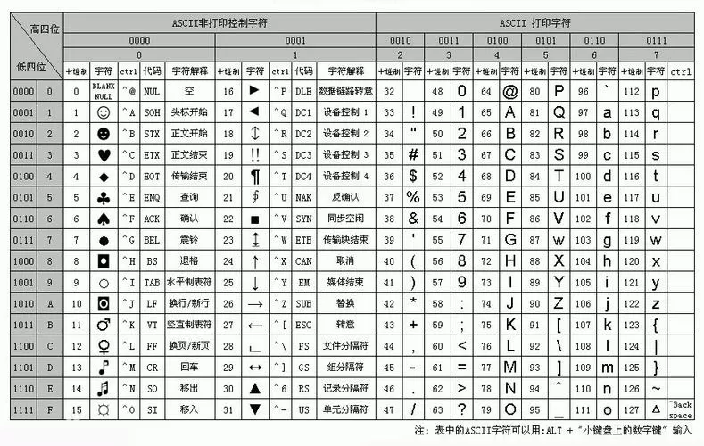 20位国标编码对照表截图