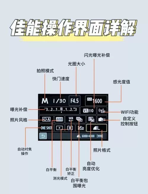 佳能相机如何打开屏幕显示模式截图