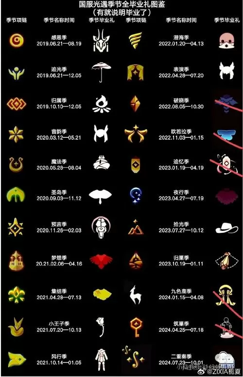mm2r图文完全攻略