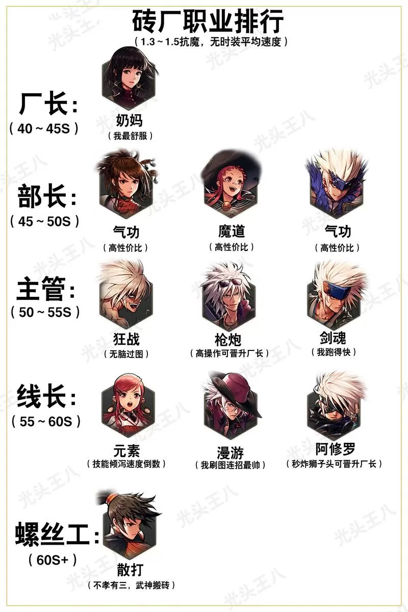 dnf版本大全一览表官网
