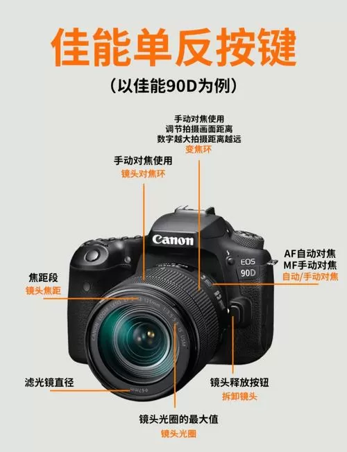佳能相机怎么开机使用