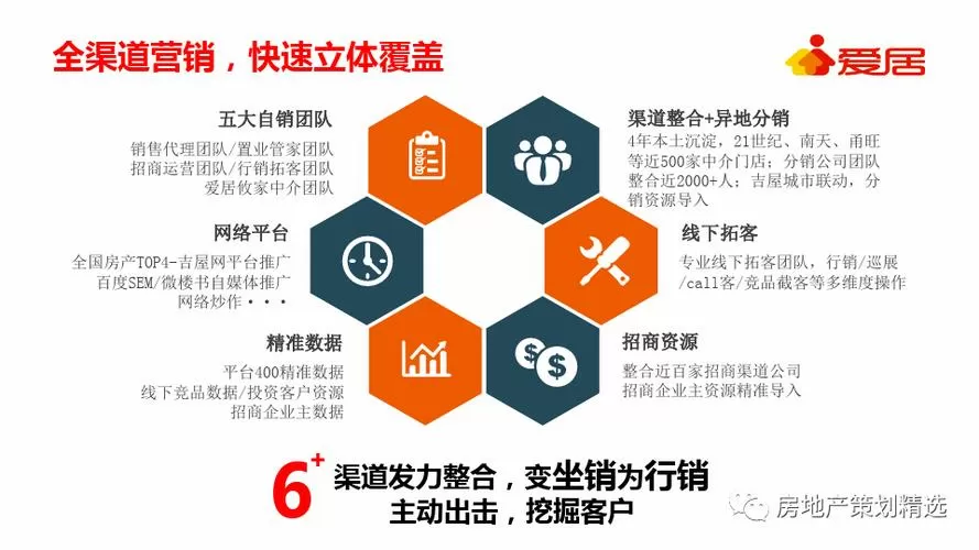 长渠道、短渠道进行比较?