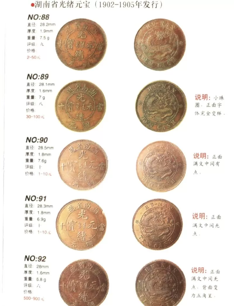 古币铜钱价目表