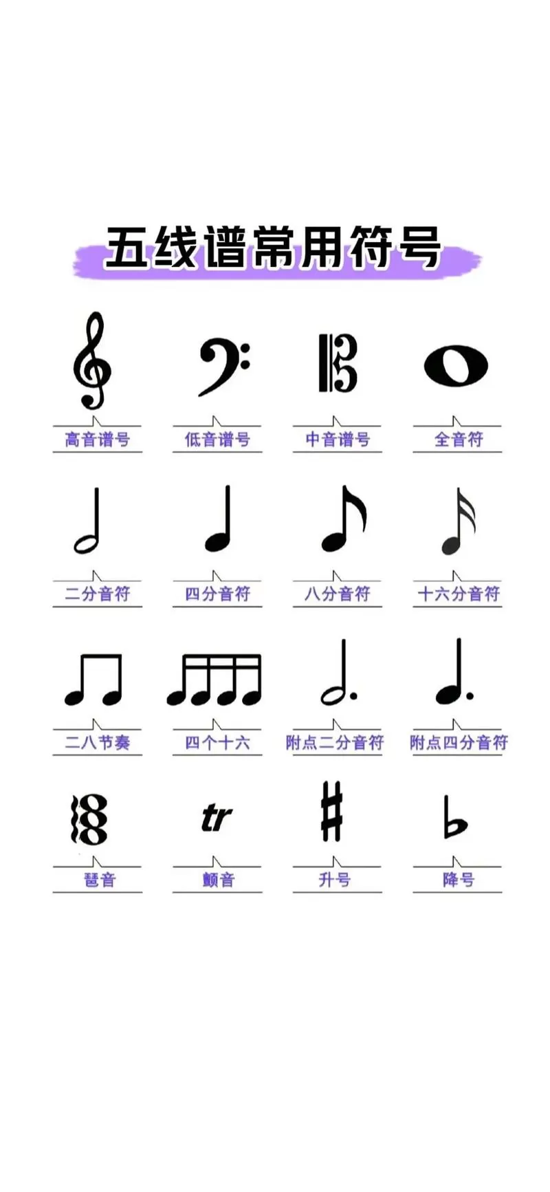 五线谱音符大全图标