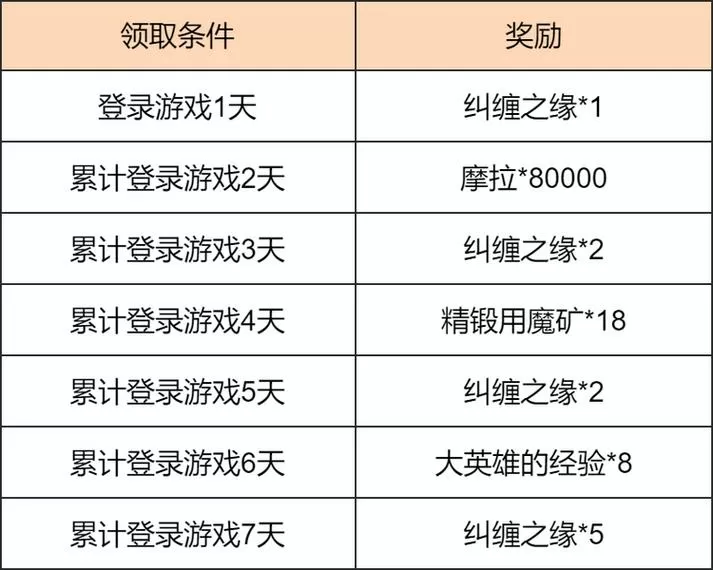 28800原石新手要攒多久截图