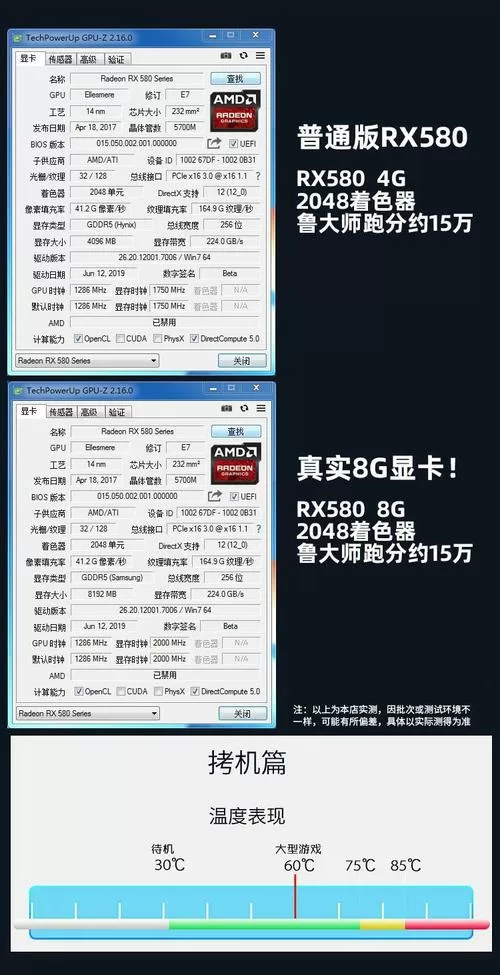 Rx580显卡参数