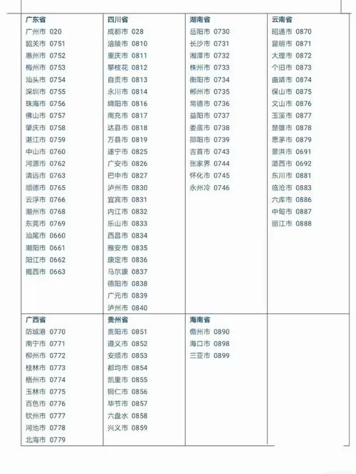 手机号地区编码对照表