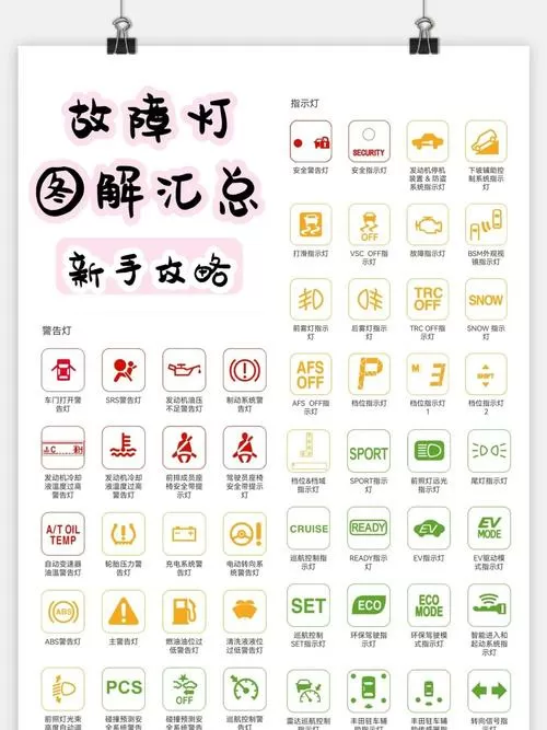 1208错误灯闪对照表