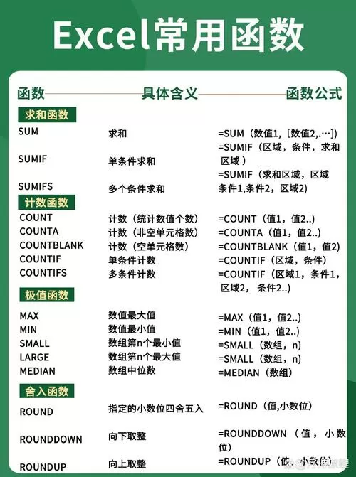 表格求排名函数公式游戏截图