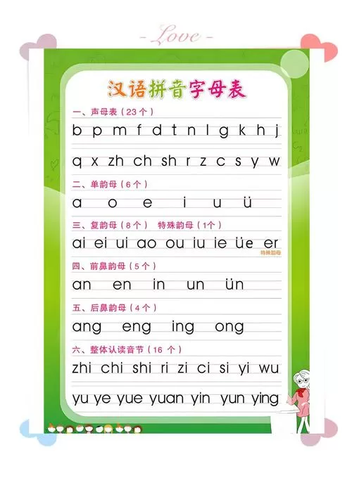 汉语拼音字母表和拼音的区别