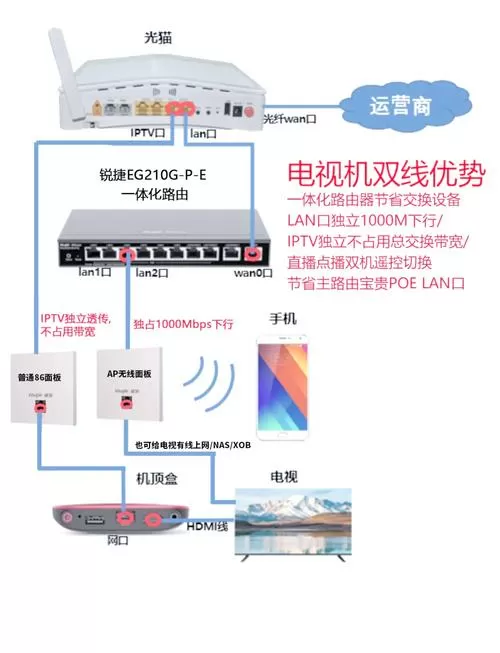 广电机顶盒怎么连接电视截图