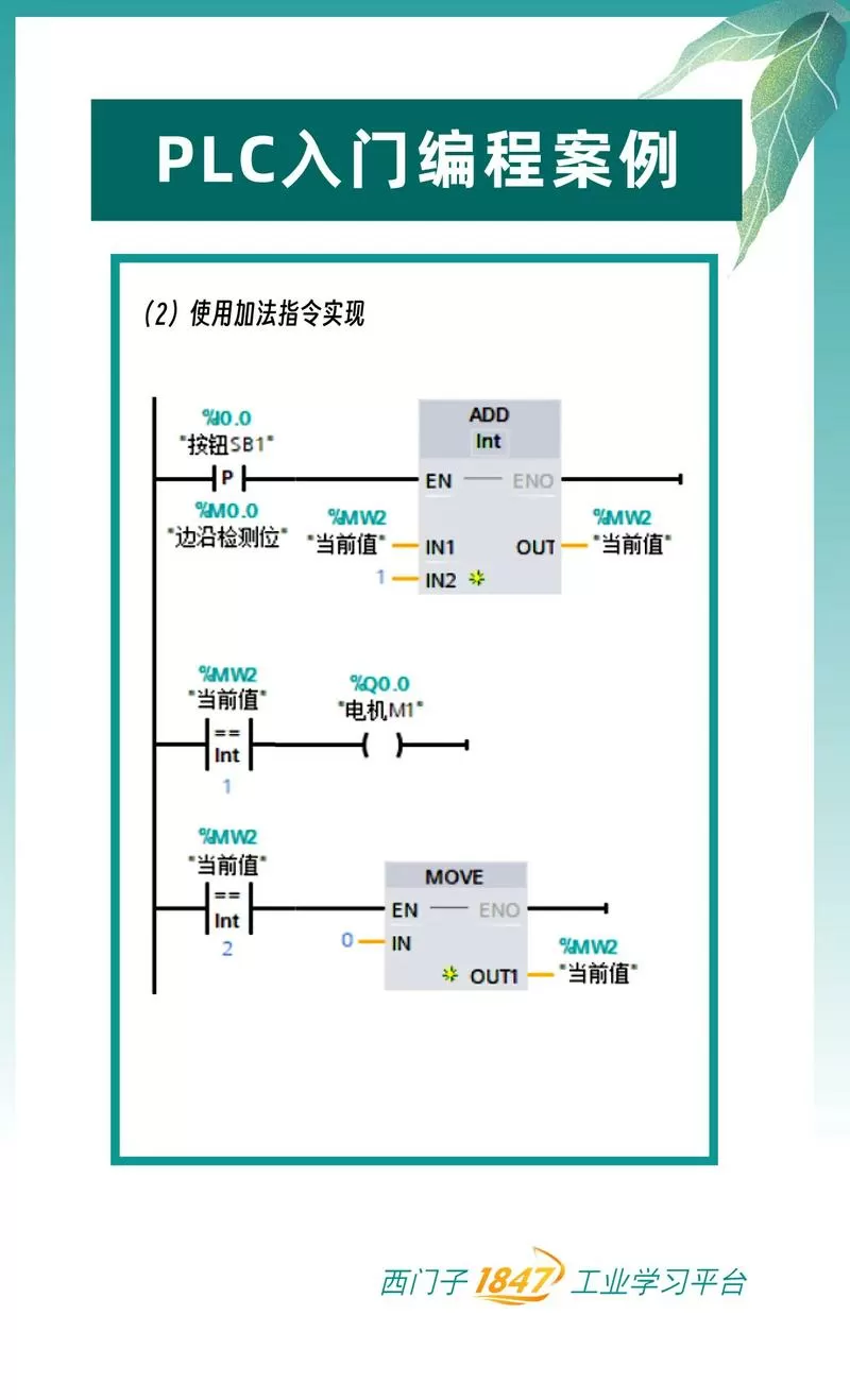 西门子plc编程实例视频教程