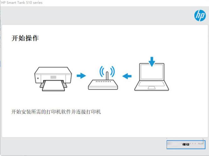 惠普tank510怎么连接电脑