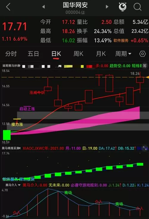 尾盘选股王tn6手机版下载缩略图