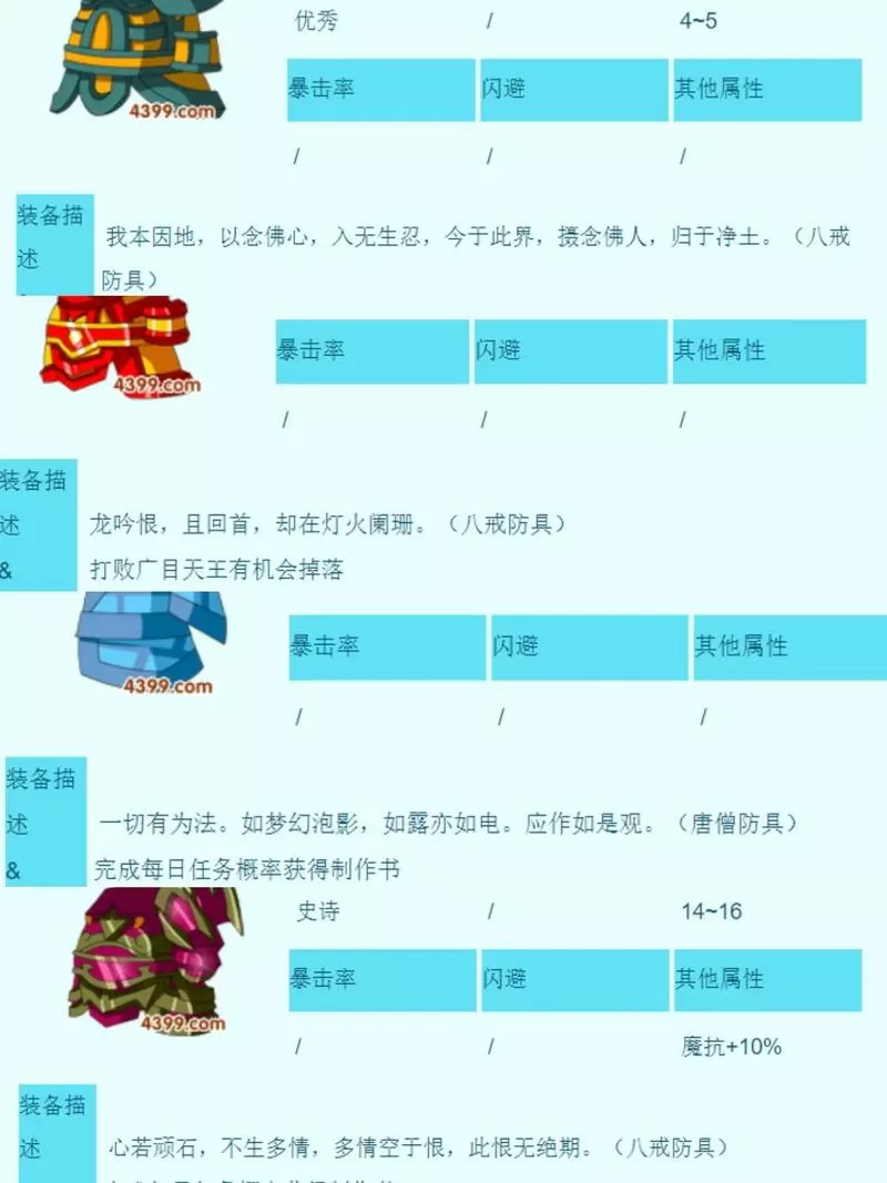 造梦西游三装备合成大全