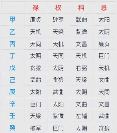 紫微斗数转速查询表截图