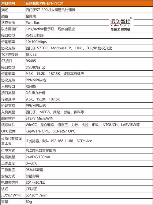 s7200视频教程