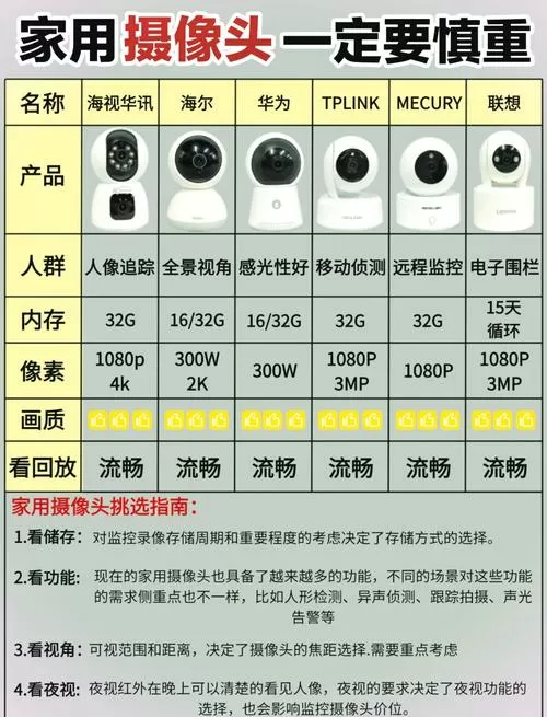 摄像头一般能用几年寿命