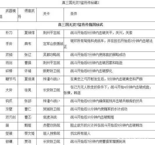 三国志7特技一览表截图