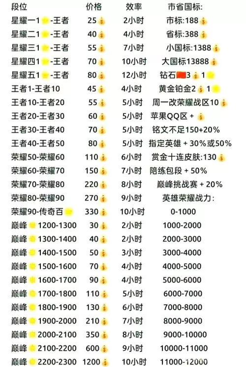 王者荣耀卖号价格表