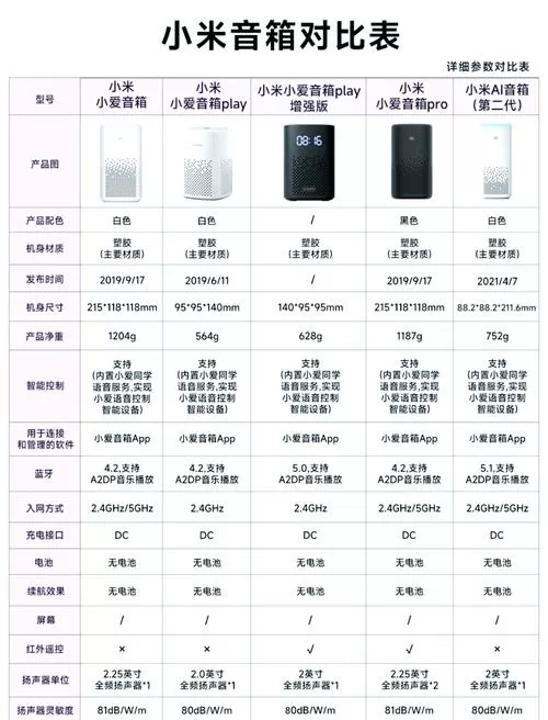 小爱触屏音箱使用教程