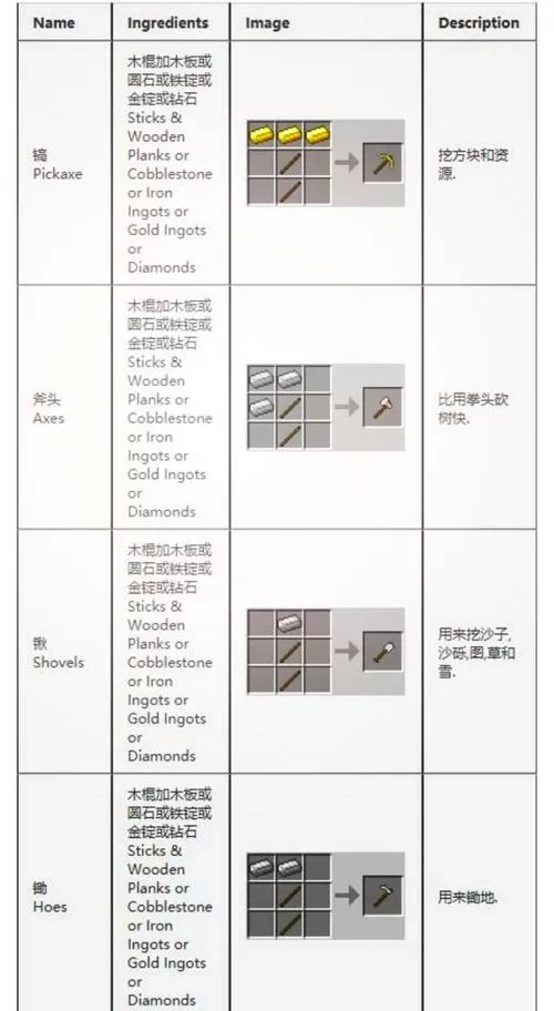 我的世界木制品最全合成表