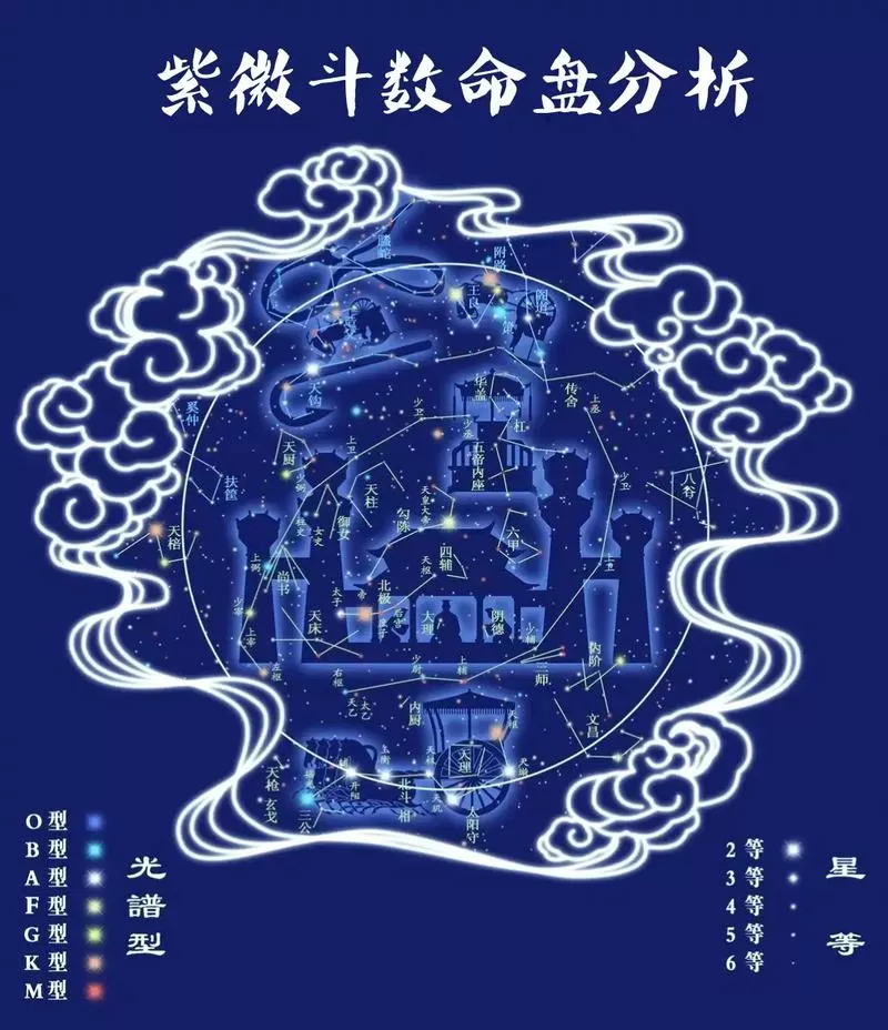 紫微斗数转速图怎么弄