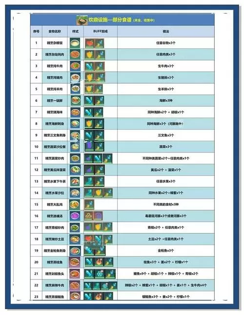 创造与魔法482种食谱