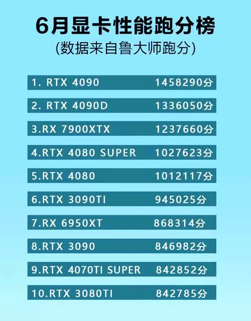鲁大师性能天梯榜