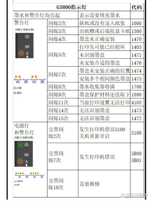打印机上的故障符号图解图标