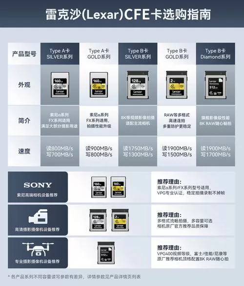 cf保存回放怎么导出来