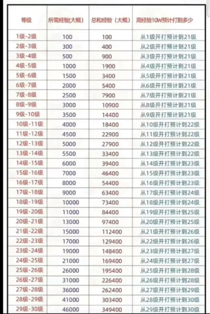 抖音消费等级1到60级价格表图标