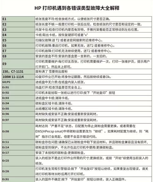 惠普故障灯一览表
