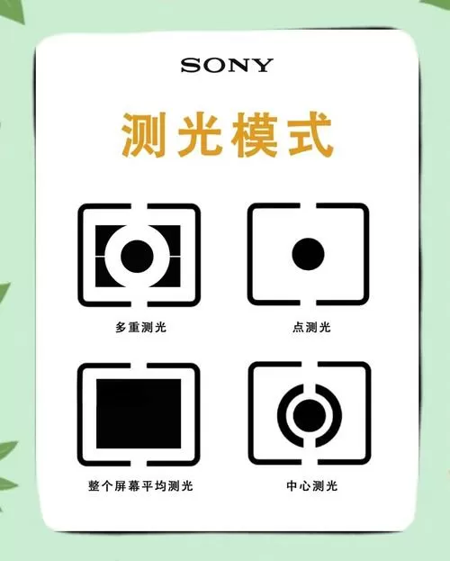 投影仪手动调焦和自动对调焦