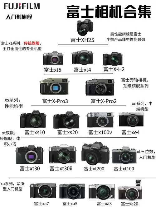 富士相机型号大全
