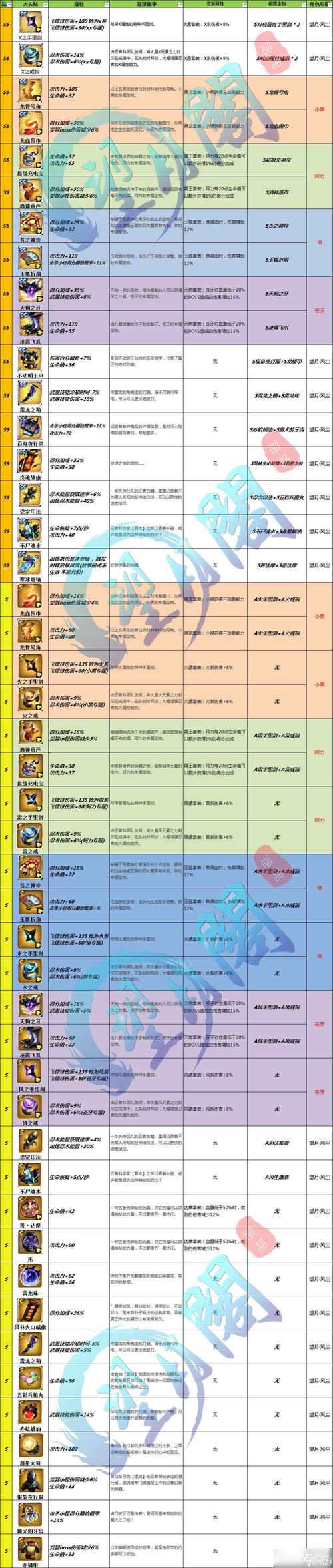 忍3辅助器脚本教程无付费最新版图标