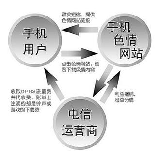 成人黄网站 7 4免费视频攻略大全