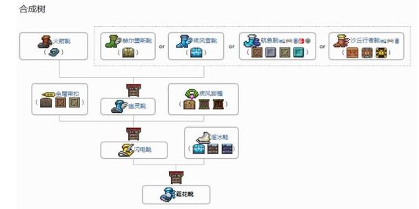 泰拉瑞亚鞋子合成表大全