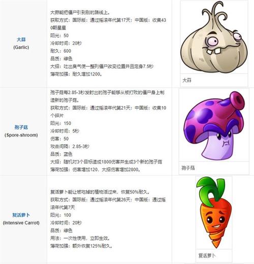 pvz2摇滚年代高清内购版截图