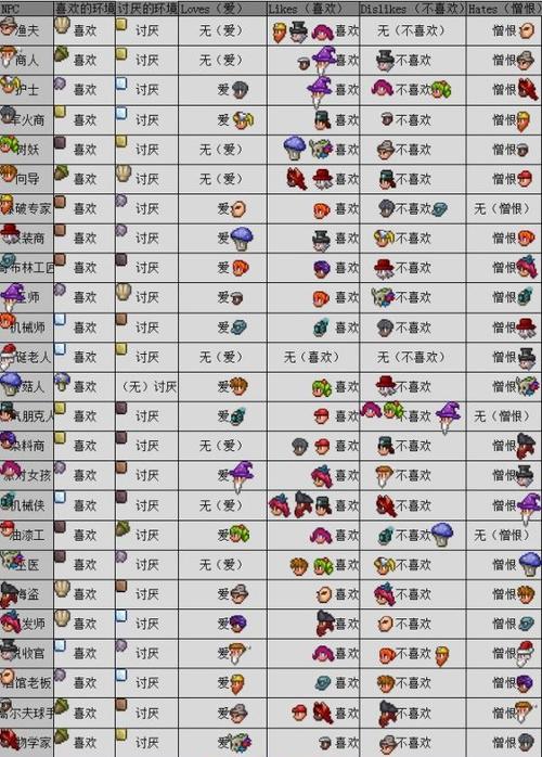 泰拉瑞亚ee内置菜单截图