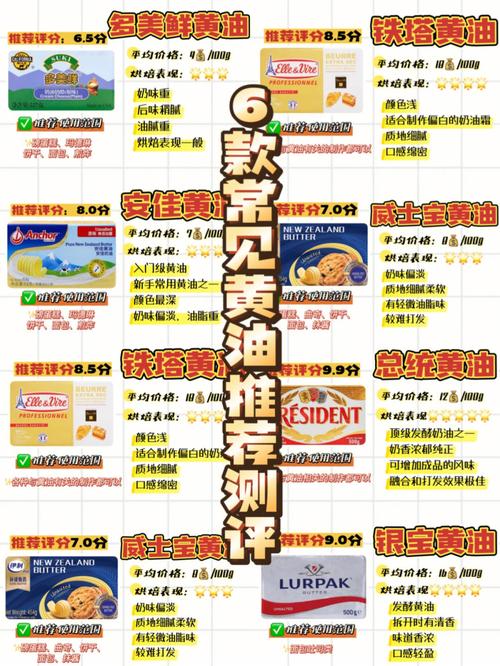 18款黄油有哪些18+无付费最新版详解
