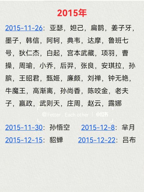 王者荣耀英雄时间表汇总