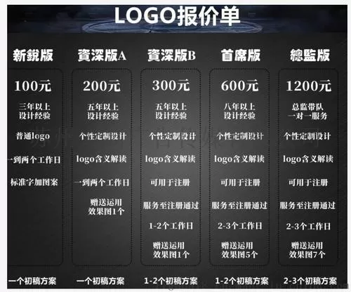 高价任务单是什么意思