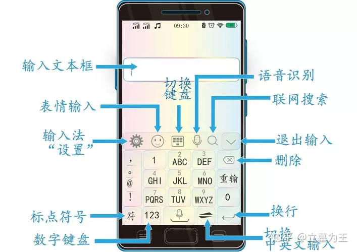 老人机打字如何切换选择截图